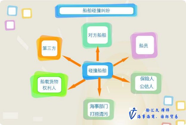 【宁波海事律师】：船舶碰撞法律关系分析