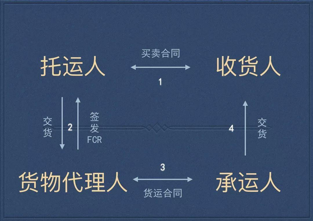 江河湖海里的那些事|FCR